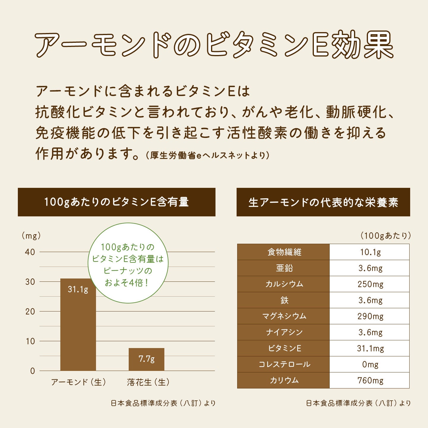 アーモンドパウダーゴールド≪1kg≫